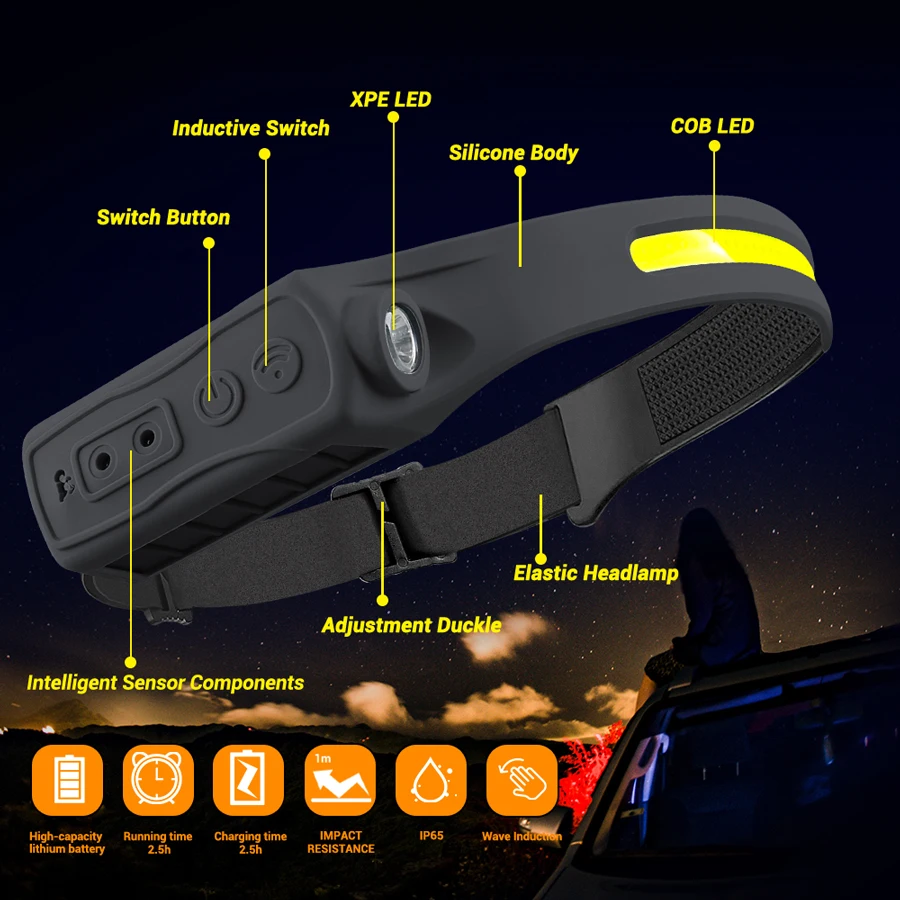 Rechargeable Headlight Motion  - Running Headlamp ulasan dan harga