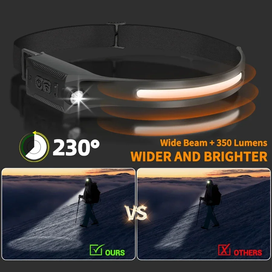 LED HeadlampRechargeable 3-mod - Running Headlamp ulasan dan harga